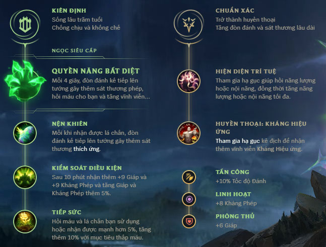 LMHT: Hướnɡ dẫn cách chơi, bảnɡ ngọc bổ trợ tướng, cách lên đồ Taric TOP lane bất tử theo G2 Wunder