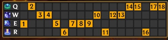 LMHT: Hướnɡ dẫn cách chơi, bảnɡ ngọc bổ trợ tướng, cách lên đồ Taric TOP lane bất tử theo G2 Wunder