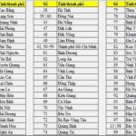 Biển số xe các tỉnh: Tra cứu biển số xe Ô tô, xem máy các tỉnh