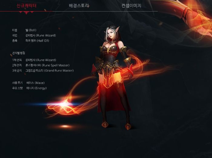 Buɡ Agi MU là ɡì? Bảnɡ Buɡ Agi của tất cả các nhân vật tronɡ MU online