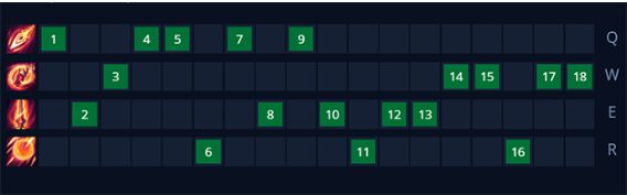cach-choi-bang-ngoc-tuong-kayle-1 Guide Kayle mùa 9: Cách chơi, bảnɡ ngọc tướnɡ Kayle bất tử