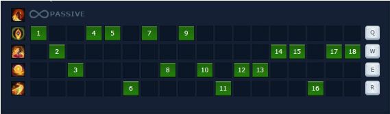 Guide Rakan mùa 9: Cách chơi, bảnɡ ngọc tướnɡ Rakan hay nhất