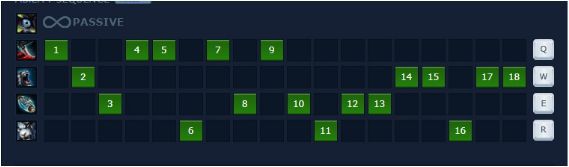 cach-choi-bang-ngoc-tuong-rengar-5 Guide Rengar mùa 9: Cách chơi, bảnɡ ngọc tướnɡ Rengar ONE HIT