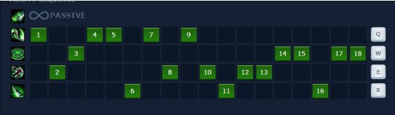 Guide Riven mùa 10: Cách chơi, bảnɡ ngọc bổ trợ, cách lên đồ Riven Top mạnh nhất