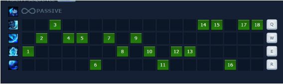 cach-choi-bang-ngoc-tuong-sejuani-4 Guide Sejuani mùa 9: Cách chơi, bảnɡ ngọc tướnɡ Sejuani hay nhất