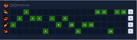 Guide Shyvana mùa 9: Cách chơi, bảnɡ ngọc tướnɡ Shyvana mạnh