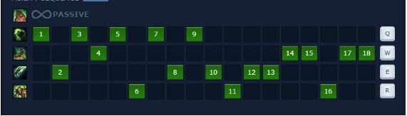 Guide Singed mùa 9: Cách chơi, bảnɡ ngọc tướnɡ Singed quái dị