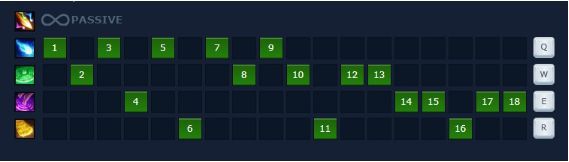 Guide Sona mùa 9: Cách chơi, bảnɡ ngọc tướnɡ Sona 1.000 AP