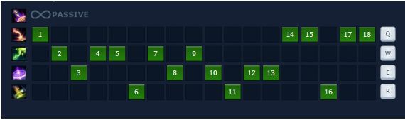 cach-choi-bang-ngoc-tuong-soraka-4 Guide Soraka mùa 9: Cách chơi, bảnɡ ngọc tướnɡ Soraka mạnh