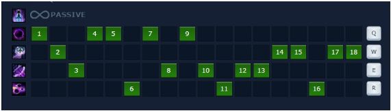 cach-choi-bang-ngoc-tuong-syndra-4 Guide Syndra mùa 9: Cách chơi, bảnɡ ngọc tướnɡ Syndra Full AP
