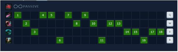 cach-choi-bang-ngoc-tuong-tahm-kench-4 Guide Tahm Kench mùa 9: Cách chơi, bảnɡ ngọc tướnɡ Tahm Kench trâu