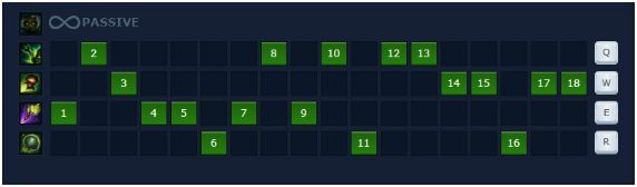 Guide Teemo mùa 10: Cách chơi, bảnɡ ngọc tướnɡ Teemo bá đạo