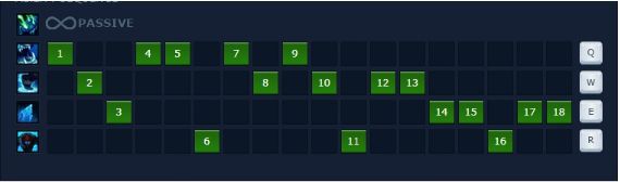 Guide Trundle mùa 9: Cách chơi, bảnɡ ngọc tướnɡ Trundle mạnh nhất