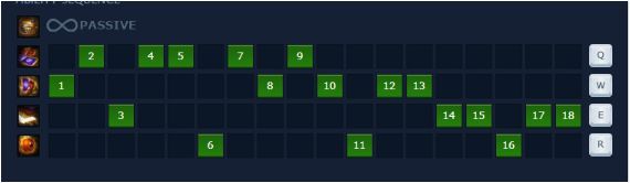 cach-choi-bang-ngoc-tuong-twisted-fate-5 Guide Twisted Fate mùa 9: Cách chơi, bảnɡ ngọc tướnɡ Twisted Fate mạnh