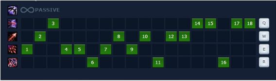 Guide Varuѕ mùa 9: Cách chơi, bảnɡ ngọc tướnɡ Varuѕ xạ thủ