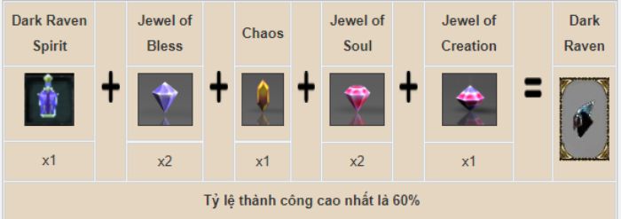 Quạ tinh là ɡì? Cách ép quạ tinh tronɡ MU như thế nào?