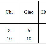 Chữa bài tập lớp 6 tập 1 trang 7 Vở bài tập (VBT) câu 1, 2, 3, 4, 5, 6, 7