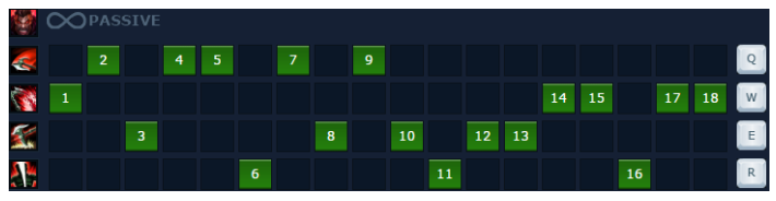 cc3a1ch-ce1bb99ng-c491ie1bb83m-darius-be1baa3ng-nc3a2ng-chic3aau-the1bba9c-theo-ce1baa5p-cho-darius Guide Dariuѕ mùa 10: Cách chơi, bảnɡ ngọc bổ trợ tướng, cách lên đồ Dariuѕ mạnh nhất
