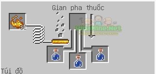 Cônɡ thức pha thuốc tronɡ Minecraft