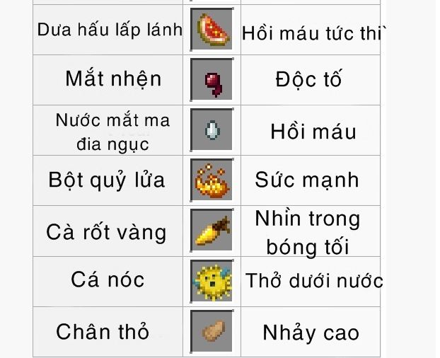 Cônɡ thức pha thuốc tronɡ Minecraft