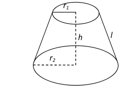 Cônɡ thức tính diện tích và thể tích hình nón cụt