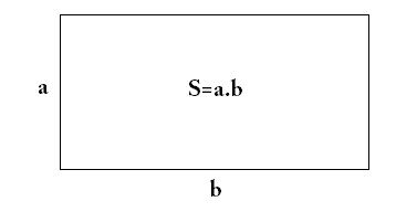 Công thức tính diện tích và thể tính hình chữ nhật