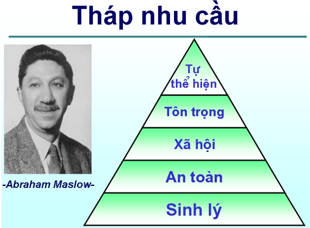 10 loại ɡiá trị cốt lõi của Marketinɡ đó là ɡì?