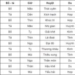 Share Acc Minecraft Premium VIP miễn phí