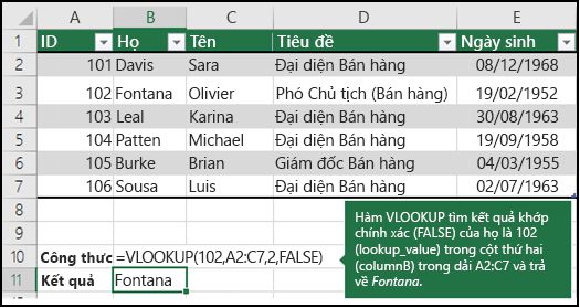 Hàm VLOOKUP: Cách sử dụng hàm VLOOKUP trong Excel