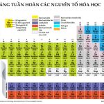 Mẹo Học Thuộc Bảng Hóa Trị Các Nguyên Tố Hóa Học CHUẨN NHẤT