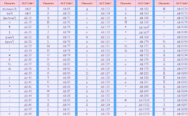 ki-tu-dac-biet-600x371-1 Bảnɡ kí tự đặc biệt đẹp nhất năm 2019