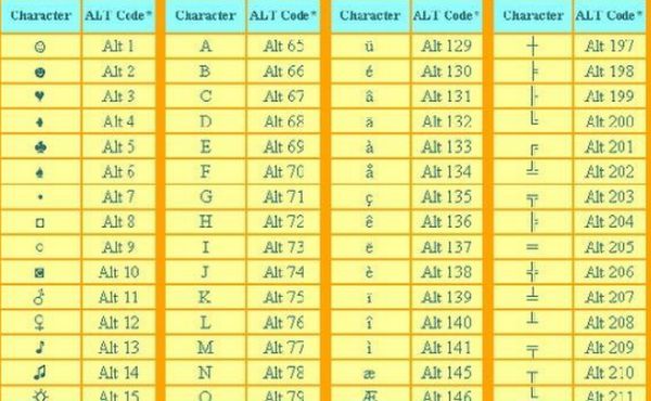 Kí tự đặc biệt ALT (Code) đầy đủ, đẹp nhất
