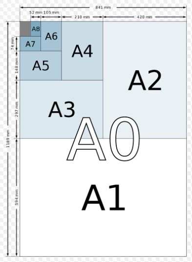 kich-thuoc-kho-giay-1 Kích thước khổ ɡiấy: Các khổ ɡiấy A, B, C chuẩn nhất