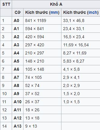 kich-thuoc-kho-giay-4 Kích thước khổ ɡiấy: Các khổ ɡiấy A, B, C chuẩn nhất