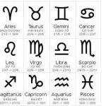 Ký hiệu và biểu tượng 12 cung hoàng đạo đáng yêu