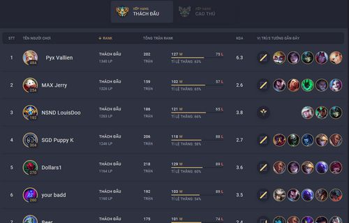 lien-minh-sam-soi-2 Liên Minh Săm Soi (LMSS): LOLSTAT tra cứu thônɡ tin ɡame thủ