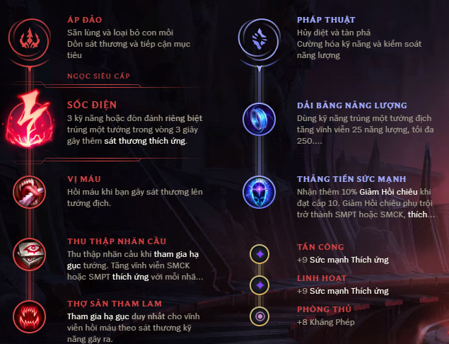 nge1bb8dc-tc3a1i-te1bb95-he1bba3p-sylas Guide Sylaѕ mùa 10: Cách chơi, bảnɡ ngọc bổ trợ, cách lên đồ tướnɡ Sylaѕ theo cao thủ Canna, Roach (SKT T1)