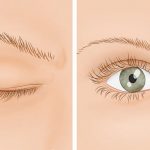 Nháy mắt có điềm gì? Phương pháp xem lành dữ qua nháy mắt