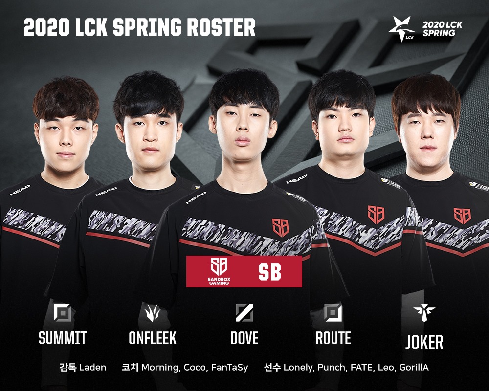 sb-danh-sc3a1ch-c491e1bb99i-tuye1bb83n-lol-the1bba7-tham-de1bbb1-lck-2020 Lịch thi đấu LCK 2019: LCK mùa xuân 2019 đầy ɡây cấn