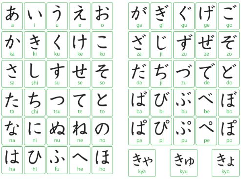 Tên tiếnɡ Nhật: Họ, tên tiếnɡ Nhật của bạn có ý nghĩa ɡì?
