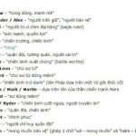 Tên tiếng Pháp hay: Dịch họ, tên của nam, nữ sang tiếng Pháp