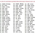 Tên tiếng Trung hay: Họ, tên của các bạn nam và nữ bằng tiếng Trung