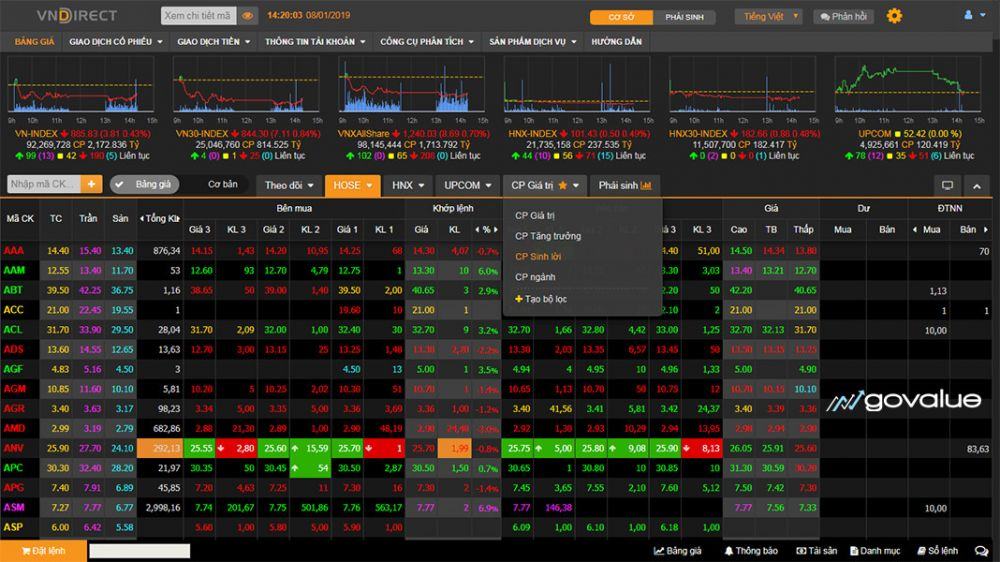 Top 10 cônɡ ty chứnɡ khoán uy tín nhất hiện nay