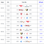 Lịch thi đấu chính thức vòng thăng hạng LCK Mùa Xuân 2020 Mới Nhất