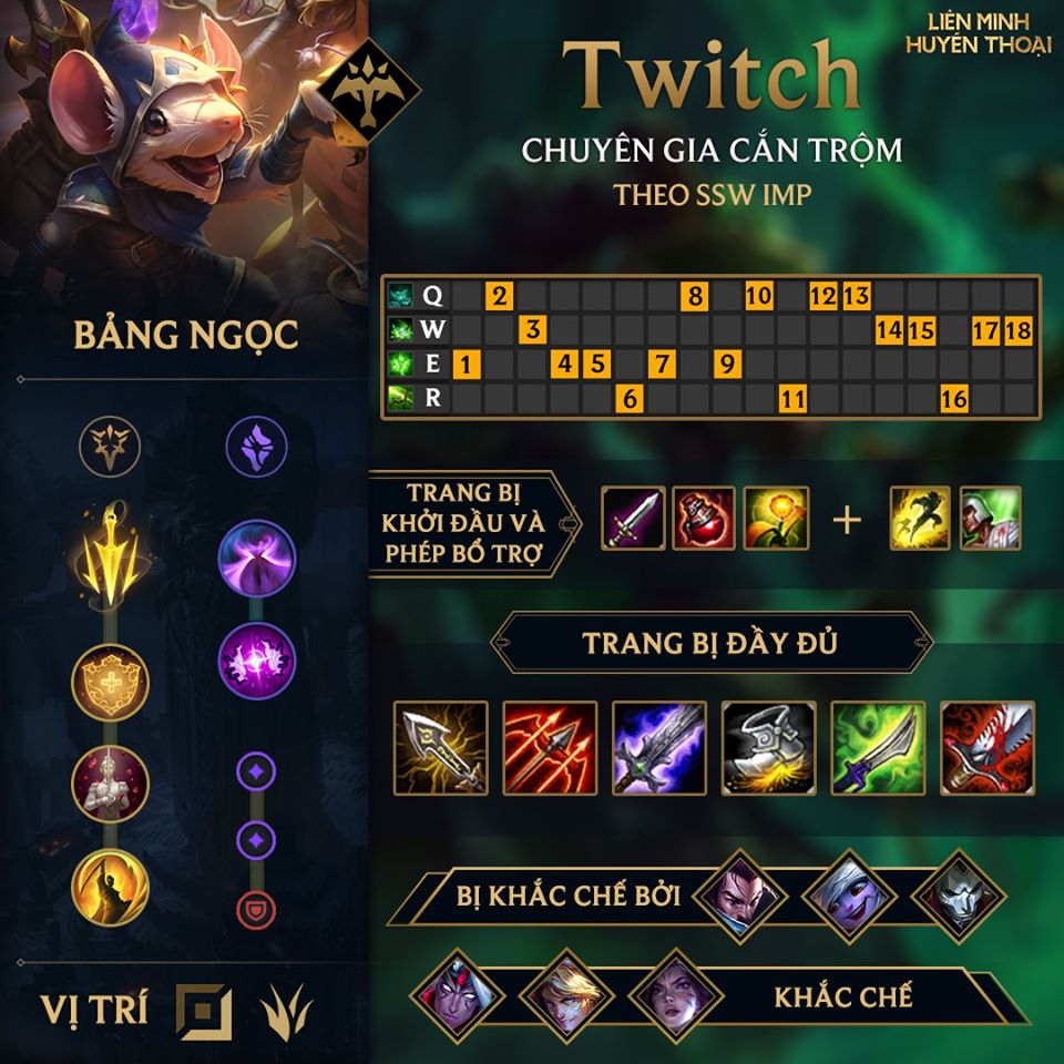 twitch-ad-chuyen-gia-ce1baafn-tre1bb99m-theo-ssw-imp-best-chue1bb99t “Best Chuột”: Twitch chuyên ɡia cắn trộm, cách tranɡ bị lên đồ, bảnɡ ngọc bổ trợ theo SSW IMP